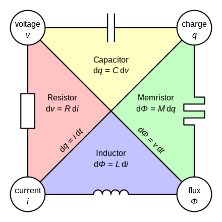 Two-terminal_non-linear_circuit_elements.svg.png