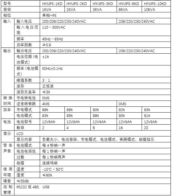 單相UPS不間斷電源(圖2)